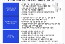 2.3조 들여 2차병원 육성…도수치료 본인부담률 95% 될 수도