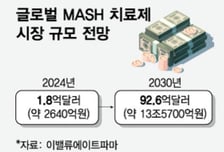 AI 진단에 정복 가까워진 MASH…'글로벌사 맞손' 한미약품·올릭스 주목