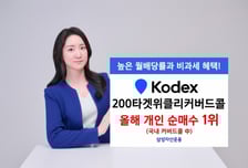KODEX 200타겟위클리커버드콜 ETF, 국내 커버드콜 순자산 1위