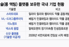 알테오젠, K바이오 각축 벌어진 장기지속형 플랫폼 시장서 '메기' 될까