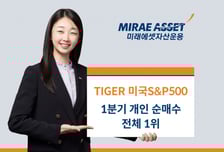미래에셋 TIGER 미국 ETF 2종에 개인 자금 1조 몰려