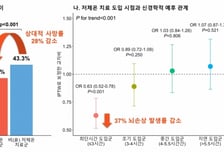"체온 빨리 낮춰라"…병원 밖 심정지 환자 살린 치료법