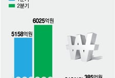 '렉라자 효과' 본격화…유한양행, '마일스톤+로열티' 비중 확대