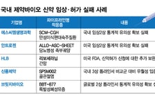 기업 존폐 위협 핵심 파이프라인 임상 실패…신약개발 잔혹사 '진행형'