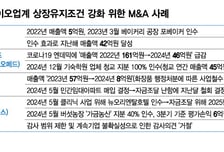 "돈 되는 거 먼저" 발버둥 쳐도…또 상폐 위기? 바이오 유독 불안한 이유