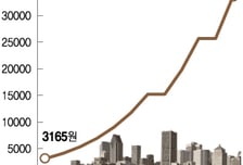 4월 882% 급등한 정치인 테마주…증권사들, 투자자보호조치 강화