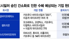 유럽 이어 미국도 바이오시밀러 승인 간소화…K시밀러 기대감↑