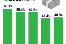 셀트리온, 美 관세 대응에 수익성 개선 지연…경쟁력은 '이상 무'