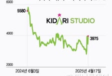 잊힌 이름 '웹툰주'···대선 정책 수혜주로 부활할까