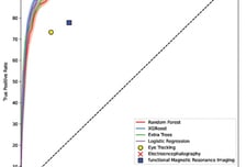 눈만 보고 'ADHD' 알아낸다…'정확도 97%' AI 개발