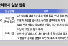 릴리 웃고, 암젠·화이자 운 '먹는 비만약'…일동제약 등 국내사도 도전