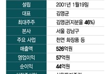 아로마티카, 친환경 화장품 앞세워 매출 500억원 돌파…IPO 도전