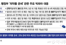'관세·약가' 이중압박에 눈치보는 빅파마…미국에만 수백조원 '돈뭉치'