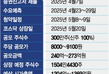 바이오비쥬 "상장 통해 생산력·인허가 확대 박차…글로벌 에스테틱 기업 도약"