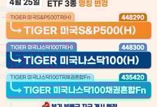 미래에셋운용, 美 대표지수 환헤지 ETF에서 'TR' 떼고 '분기 배당' 한다