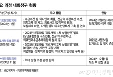 전무한 '의정소통'에…의사들 "의정협의체 재가동돼야" 목소리