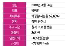 '원격의료 플랫폼' 메쥬, 기술특례 IPO 도전…"美 진출할 것"