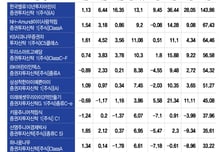 5년 전 장난감 대신 어린이펀드 사줬더니…"아빠, 대박 났어"