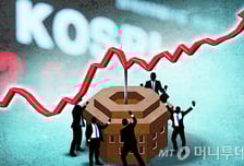 연휴 끝나고 기지개 켠 코스피…항공·조선·방산 테마 '활짝'