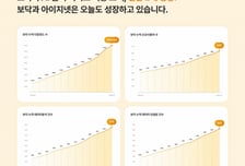 아이지넷, '보닥' 4월 성과 공개…AI 보험 분석 수요에 힘입어 지속 성장
