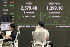 美FOMC 불확실성 해소…외인 '사자'에 코스피·코스닥 나란히 ↑
