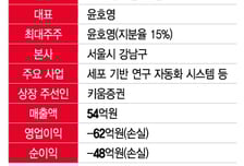 '바이오 소부장' 큐리오시스, 코스닥 도전…"글로벌 성장 시작됐다"