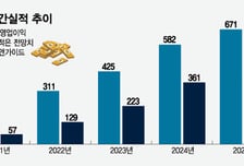 비올, 亞 훈풍 앞세워 K-미용의료 실적잔치 합류 준비 완료