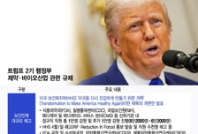 트럼프發 'FDA 물갈이·약가인하'…업계 "신약개발·수익성 저하 우려"