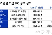 바이오, IPO 시장 달군다…공모주 '연타석 홈런' 흥행 행진