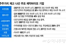 유한양행도 동참…주주가치 제고 나선 제약바이오사