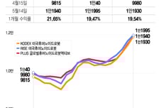 젠슨 황이 찍은 휴머노이드 로봇, 투자도 쑥쑥…1달 새 수익률 20%↑