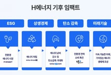 '지진희' 모델로 쓴 에너지 투자 스타트업, 500억 조달 나선 이유