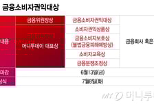 [알림]2025 금융소비자권익대상을 공모합니다
