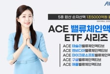 한투운용, 美 빅테크 밸류체인액티브 ETF 5종 순자산액 1.5조 돌파