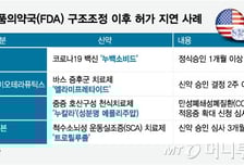 美 FDA 신약 심사 줄연기…'구조조정 여파' 신호탄 되나
