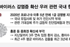 "니파·코로나 퍼진다" 주가 뛰는데…"악몽이 또" 진단업계 당혹, 왜?