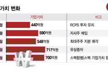 '상장 재수생' 오아, 코스닥 입성 눈앞…중진공 '3배' 수익 기대
