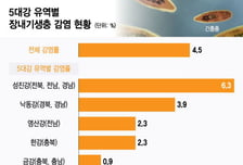 [단독]암 부르는 기생충, 유독 감염률 높은 이 동네…이유 보니