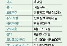 프로티나, IPO 기업가치 최대 1601억원…"내후년 이익 100억"