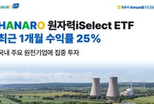 원전 기업 뜨자 HANARO 원자력iSelect ETF, 1개월 수익률 25%