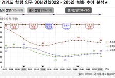 경기도교육청 학령인구 감소 대응...'하이브리드 미래학교' 첫 도입