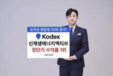 삼성운용 신재생에너지 ETF, 국내 주식형 액티브 중 수익률 1위