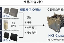 현실이 된 기후위기…수소경제 해법 찾은 스타트업에 '뭉칫돈'