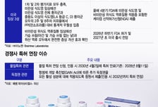 HK이노엔 '케이캡' 美 진출 앞두고…P-CAB 시장 축소 우려, 왜?