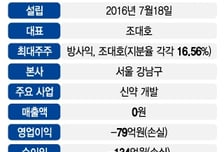 카인사이언스, 특례상장 도전…"면역질환 혁신신약 개발"