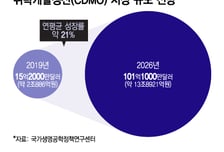 삼성도 타이밍 찾는 CGT CDMO…먼저 뛰어든 국내 CDMO 전략은?