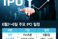 "따블, 따블!" 새내기주 고공행진…126% 뛴 달바처럼? 6월 기대주는