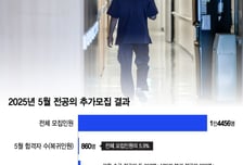 '대규모 복귀' 없었다…새 정부로 넘어간 '의정갈등 봉합' 과제