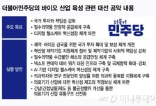 "바이오 국가 투자 강화해 경제강국 도약"…업계 "맞춤형 육성책 절실"