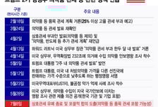 닻 올린 이재명 정부…'의약품 관세 협상'도 주요 과제로